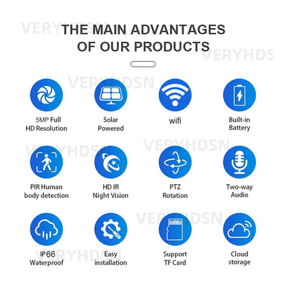 SecureVue Horizon_  Solar Wireless Surveillance Camera